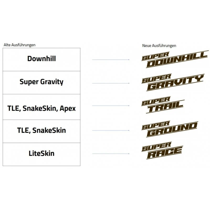Schwalbe Reifen Magic Mary - 2021 2 Schwalbe Reifen Magic Mary - 2021 – Bild 2